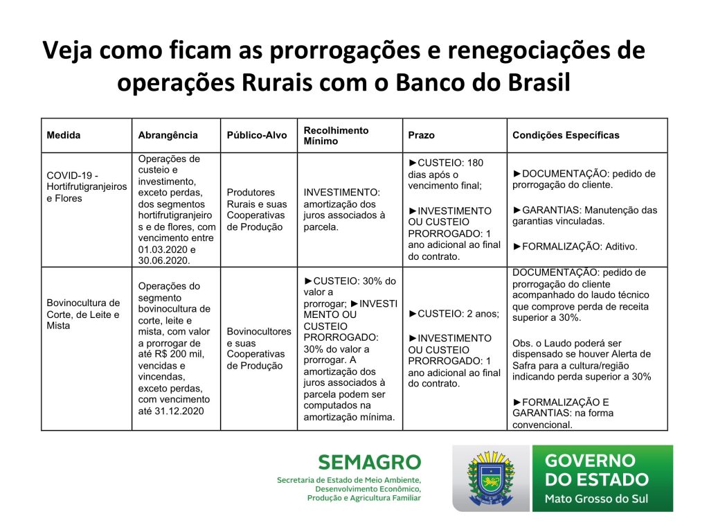 Crédito para pequeno produtor rural, o que é e como conseguir? - Nagro